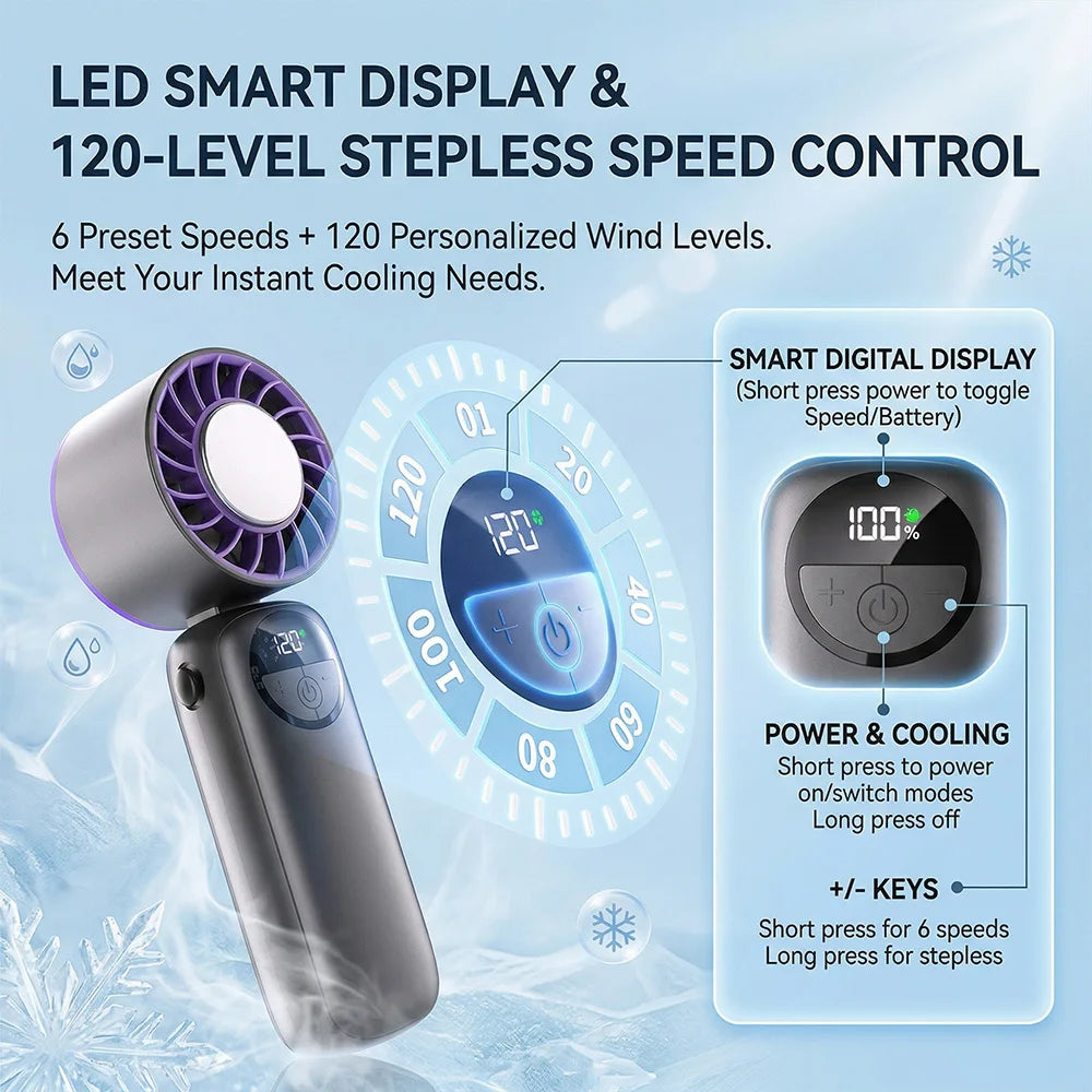 Portable Handheld Fan with Turbo Instant Cooling 120 Wind Speeds USB Rechargeable LED Display – Mini Desktop Fan for Indoor & Outdoor Use