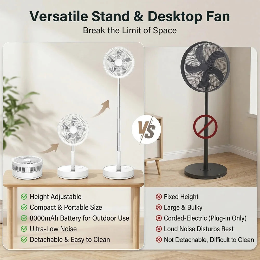 Ultra Quiet 8.6 Inch Folding Fan 7200mah Rechargeable Portable USB Desk Fan, Remote Control Standing Floor Fan with Long Battery Life for Bedroom Office Camping - Black/While
