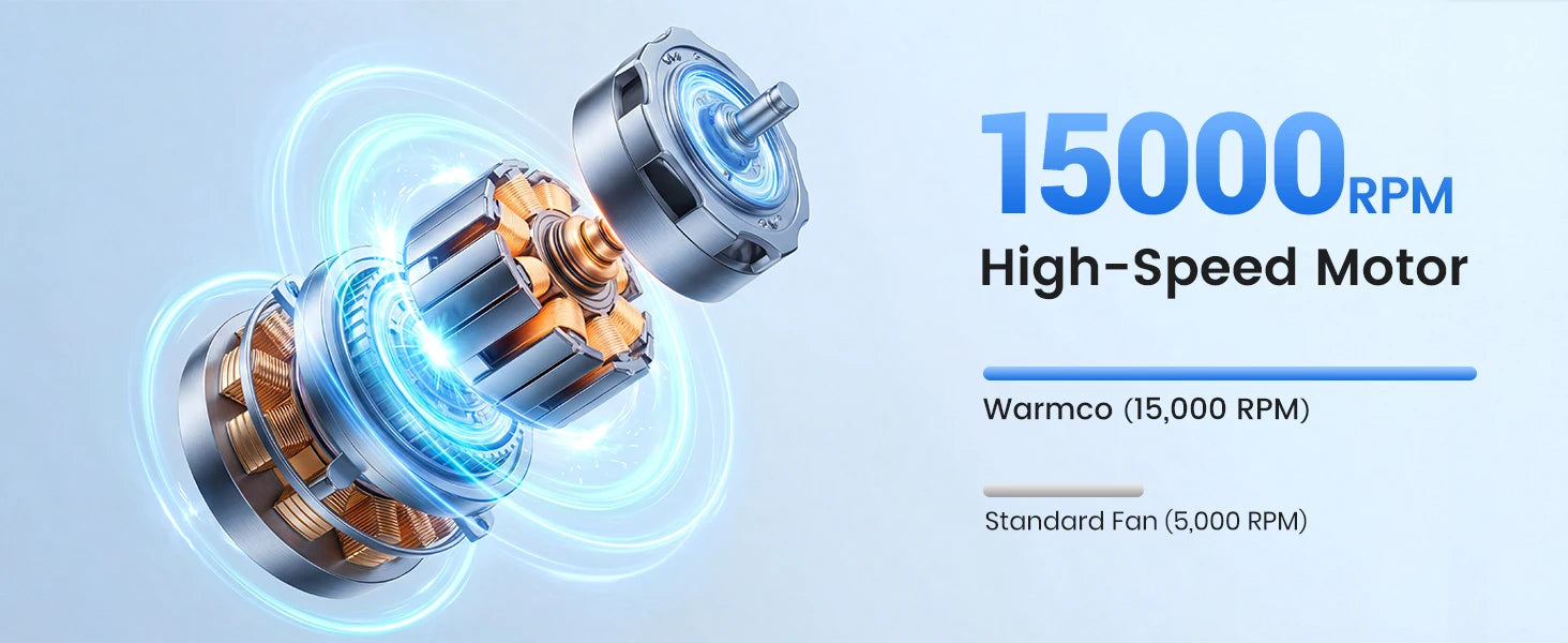 Warmco Portable Handheld Fan, 15000 RPM High Speed Personal Turbo Fan, 5000mAh Rechargeable Battery with LED Display, 5 Speeds Powerful Wind for Travel, Outdoor, Makeup