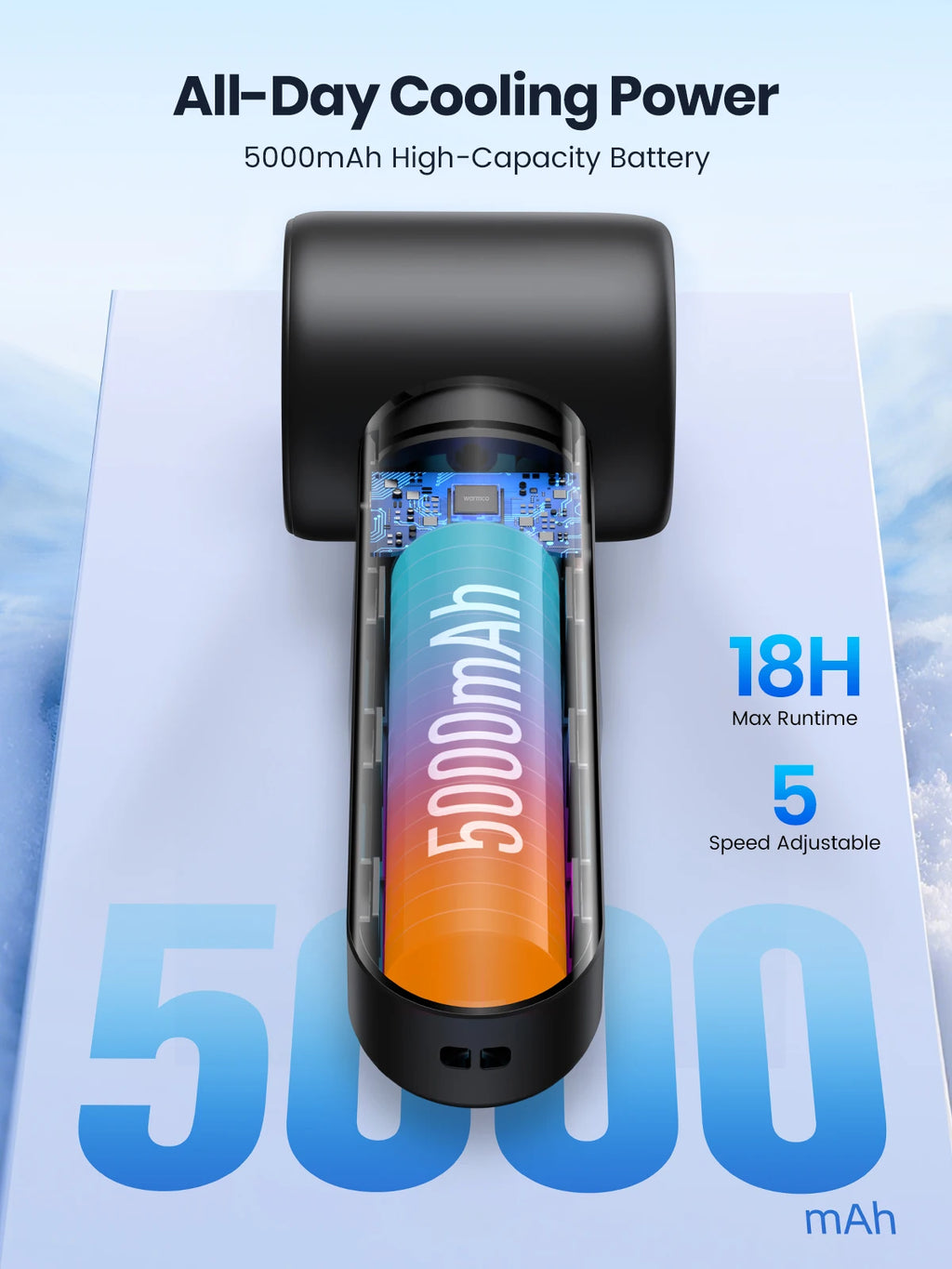 Warmco Portable Handheld Fan, 15000 RPM High Speed Personal Turbo Fan, 5000mAh Rechargeable Battery with LED Display, 5 Speeds Powerful Wind for Travel, Outdoor, Makeup