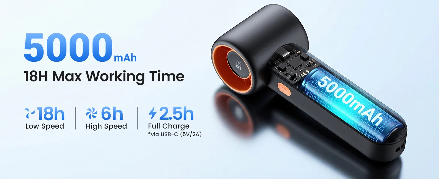 Warmco Portable Handheld Fan, 15000 RPM High Speed Personal Turbo Fan, 5000mAh Rechargeable Battery with LED Display, 5 Speeds Powerful Wind for Travel, Outdoor, Makeup
