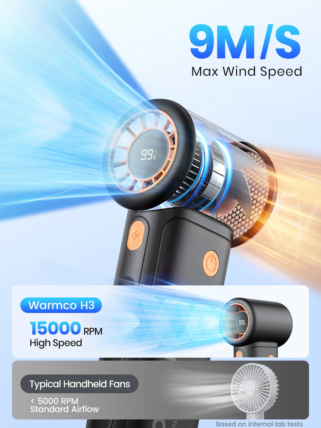 Warmco 10000mAh Turbo Portable Handheld Fan, [36H Long Runtime] USB Rechargeable Personal Travel Fan With 5 Speeds & LED Display for Travel Outdoor, Gift for Men and Women