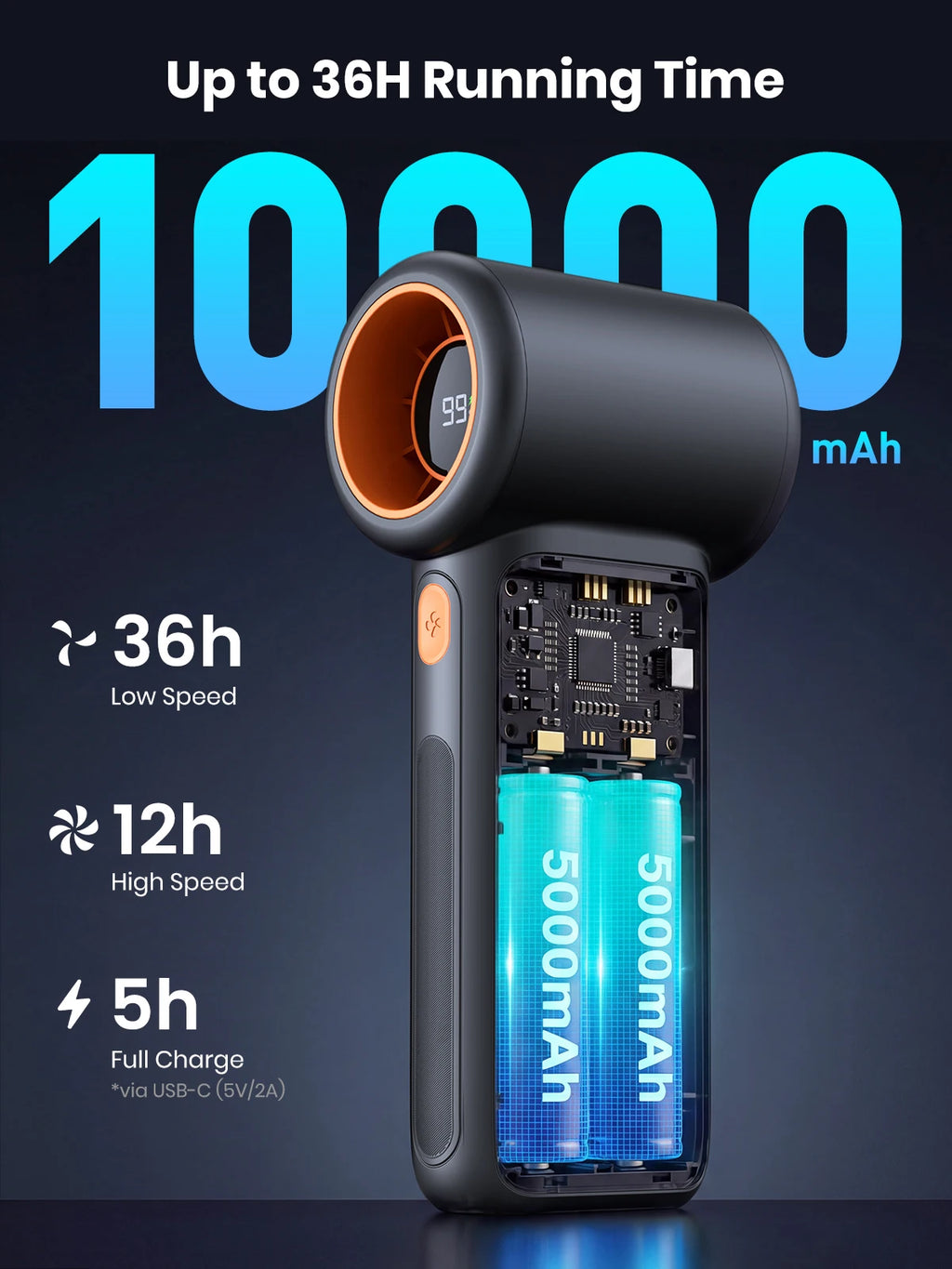 Warmco 10000mAh Turbo Portable Handheld Fan, [36H Long Runtime] USB Rechargeable Personal Travel Fan With 5 Speeds & LED Display for Travel Outdoor, Gift for Men and Women