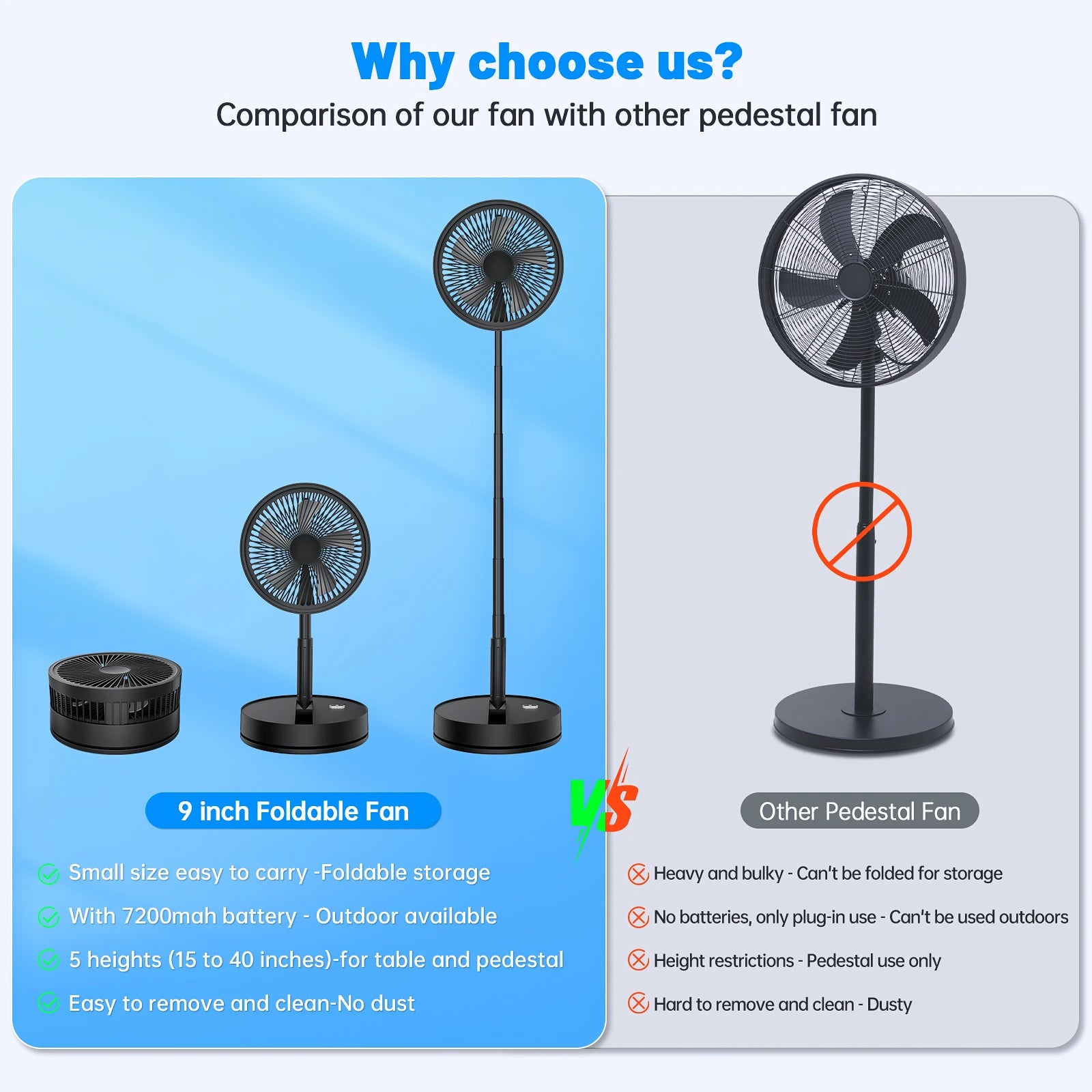 9″ Foldable Telescopic Small Fan USB Rechargeable 7200mAh Battery Operated Fan 4-Speed Adjustable Table Fan With Remote Control